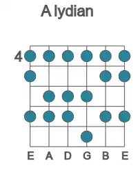 Guitar scale for A lydian in position 4